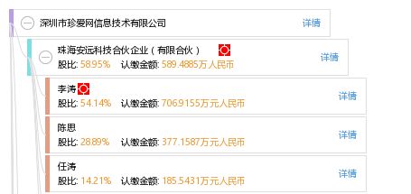 深圳市珍愛網信息技術有限公司概況 工商信息、信用報告與聯系方式