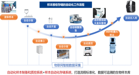 生物樣本庫與母嬰用品銷售 跨界融合的健康新機遇