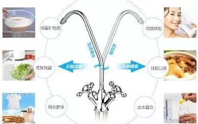 家用凈水器核心技術知識解讀與技術推廣