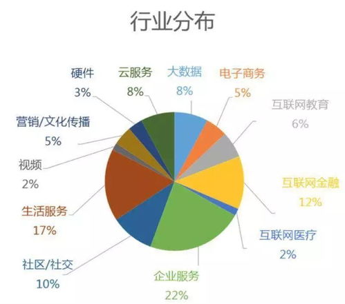 引薦技術(shù)產(chǎn)品精英，共赴創(chuàng)新征程