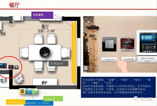 智能家居F戶型樣板房系統(tǒng)設(shè)計(jì)方案
